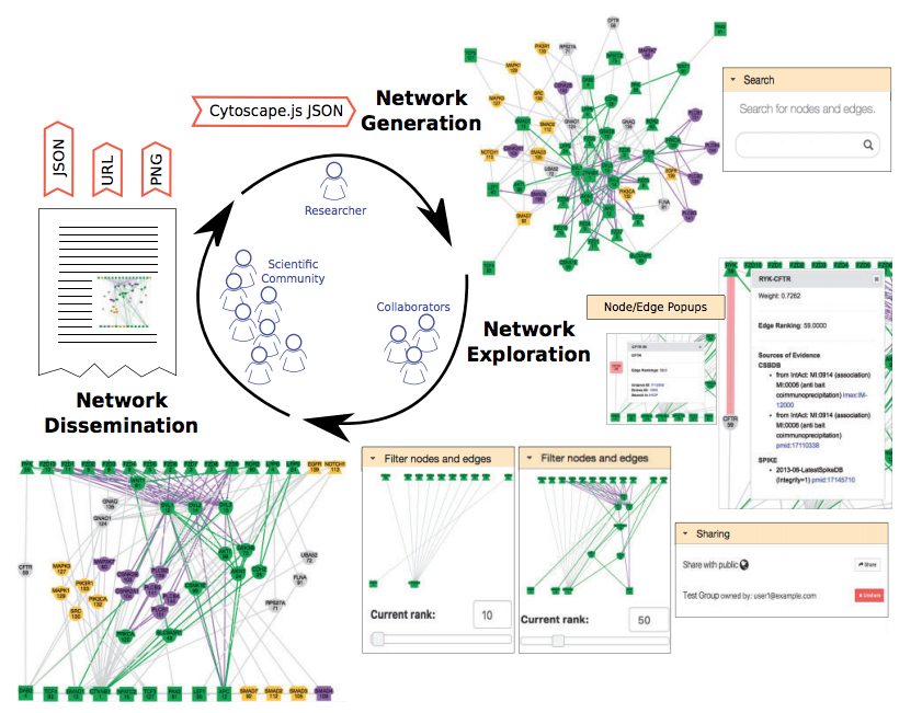 GraphSpace